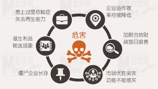 年報背后的秘密：上市公司利潤不夠，補(bǔ)貼來湊
