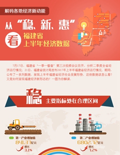 從“穩(wěn)、新、惠”看福建省上半年經(jīng)濟(jì)數(shù)據(jù)