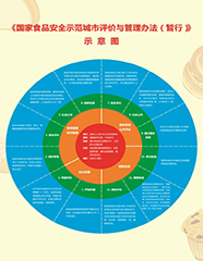 評價辦法和標(biāo)準解讀
