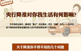 央行降準(zhǔn)對(duì)你我生活有何影響？