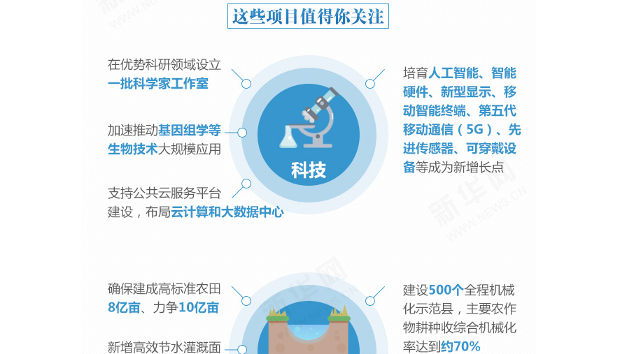 下一個(gè)五年，事關(guān)國(guó)計(jì)民生的百大工程