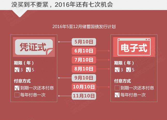 年利率超4%的國(guó)債沒(méi)“搶”到？還有機(jī)會(huì)！