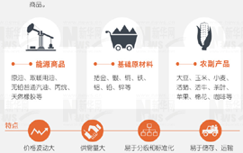 大宗商品暴漲暴跌，誰說了算？