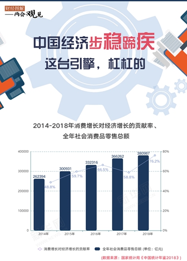 中國經(jīng)濟步穩(wěn)蹄疾 這臺引擎，杠杠的！