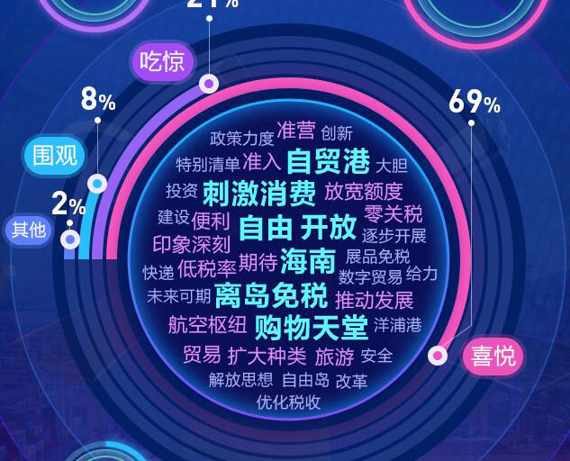 去海南，購(gòu)！