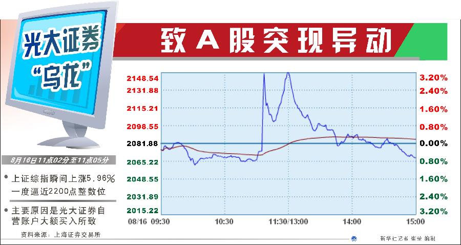為何不設(shè)置前端預(yù)警機制？