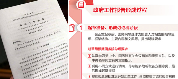 【圖解】政府工作報告是如何產(chǎn)生的？