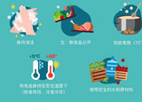 疫情期間，6招讓你安心食用水產(chǎn)品