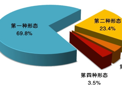 中央紀(jì)委國(guó)家監(jiān)委通報(bào)2020年1至9月全國(guó)紀(jì)檢監(jiān)察機(jī)關(guān)監(jiān)督檢查、審查調(diào)查情況