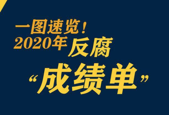 鞏固發(fā)展壓倒性勝利，2020反腐“成績(jī)單”來(lái)了