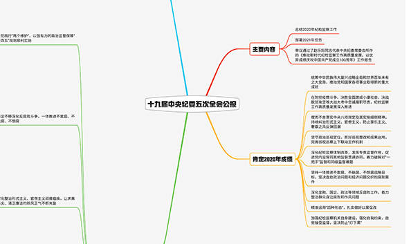 2021紀(jì)檢監(jiān)察工作如何布局？招招犀利！