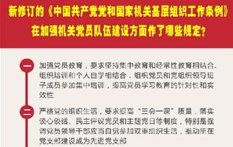 新修訂的《中國(guó)共產(chǎn)黨黨和國(guó)家機(jī)關(guān)基層組織工作條例》在加強(qiáng)機(jī)關(guān)黨員隊(duì)伍建設(shè)方面作了哪些規(guī)定？