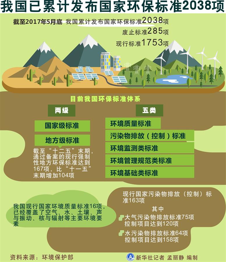 （十九大·讀報(bào)告 話民生）（5）加快生態(tài)文明體制改革，建設(shè)美麗中國(guó)