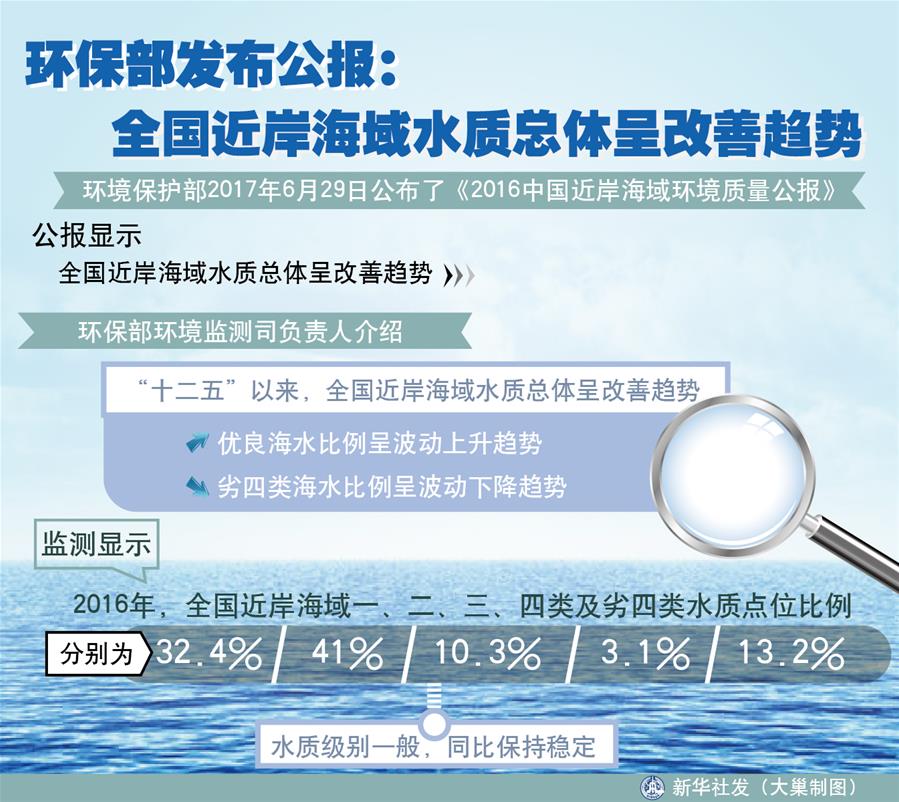 （十九大·讀報(bào)告 話民生）（4）加快生態(tài)文明體制改革，建設(shè)美麗中國(guó)