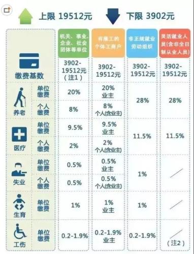 一輩子交五險一金退休能拿多少？這些數(shù)字讓你驚呆