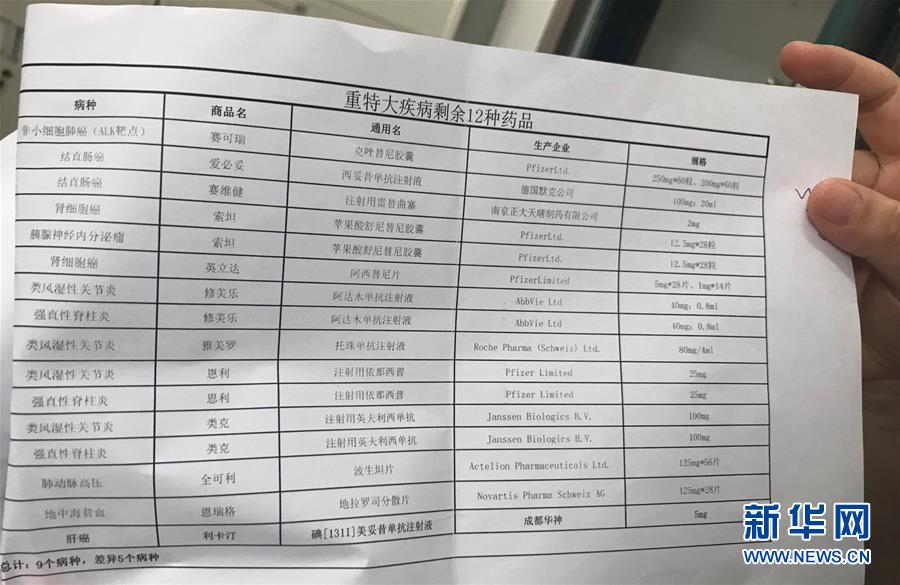 （新華全媒頭條·圖文互動）（5）抗癌藥，不只是降價這一件事——一粒藥的困境如何破解？