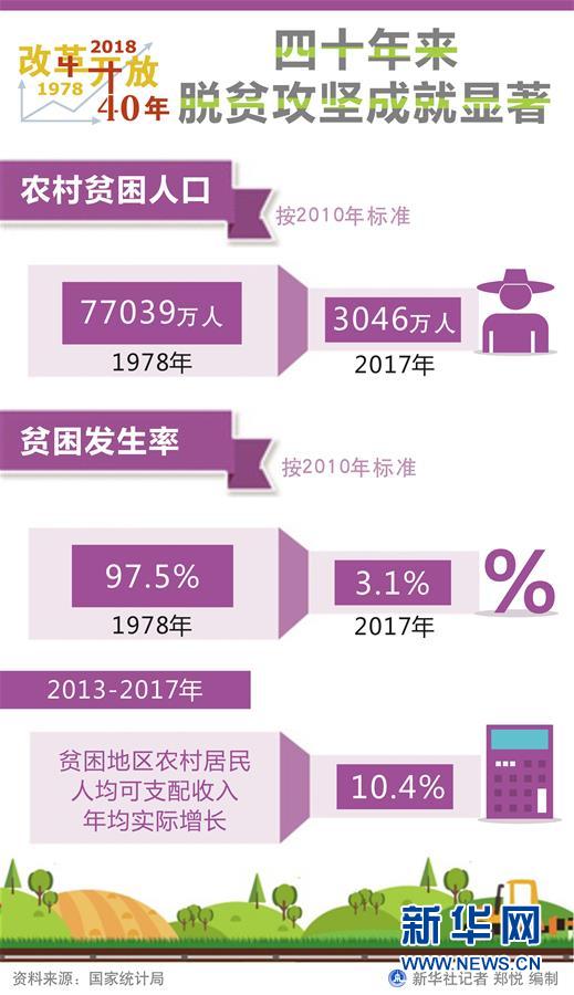 （新華全媒頭條·圖文互動）（1）新華社社評：新時代，改革開放再出發(fā)！——熱烈慶祝改革開放40周年