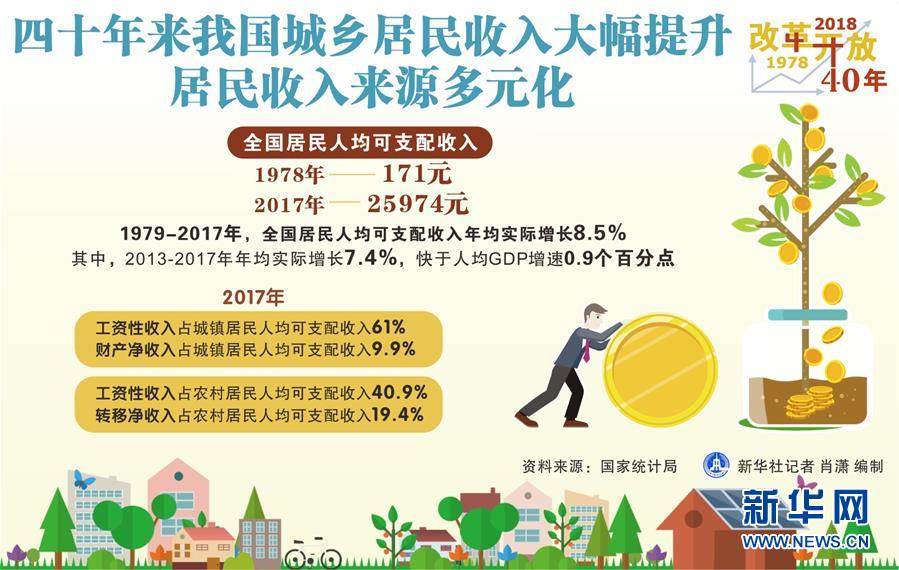 （新華全媒頭條·圖文互動）（2）新華社社評：新時代，改革開放再出發(fā)！——熱烈慶祝改革開放40周年