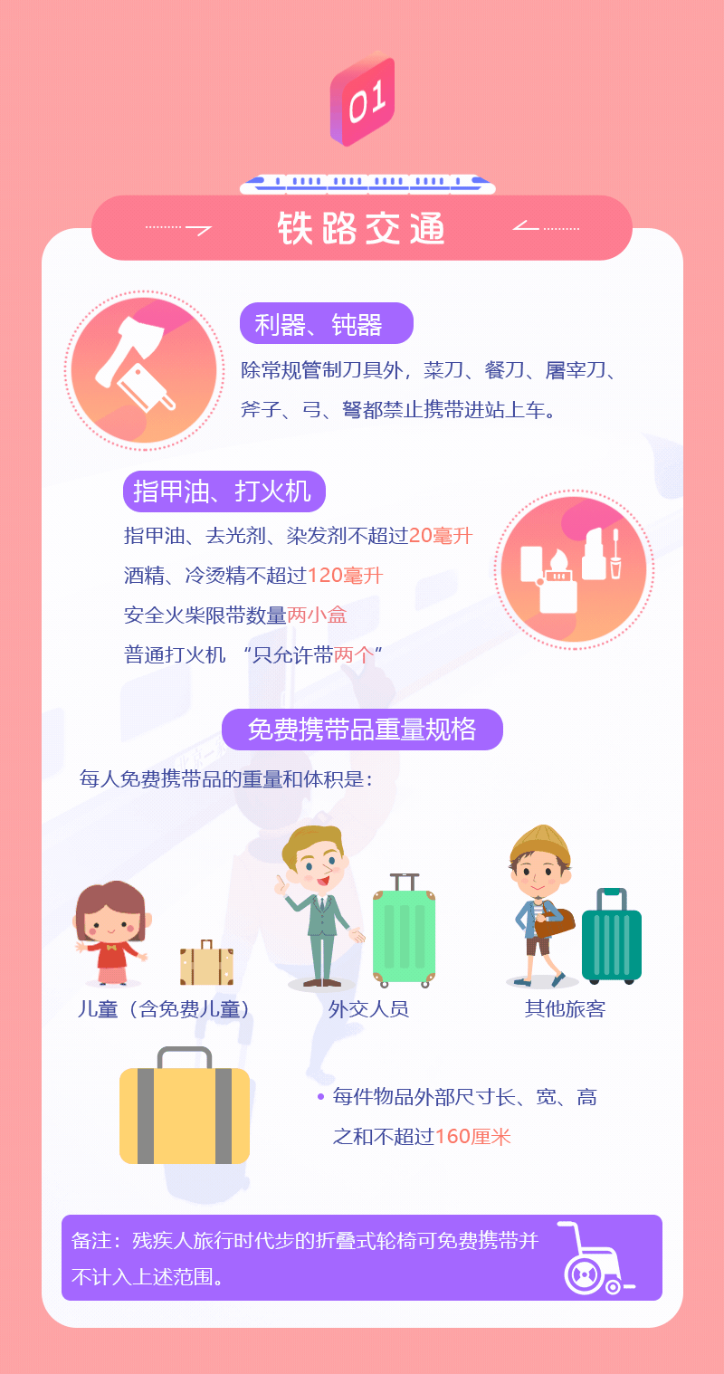 春運期間，乘坐公共交通工具這些東西要慎帶！