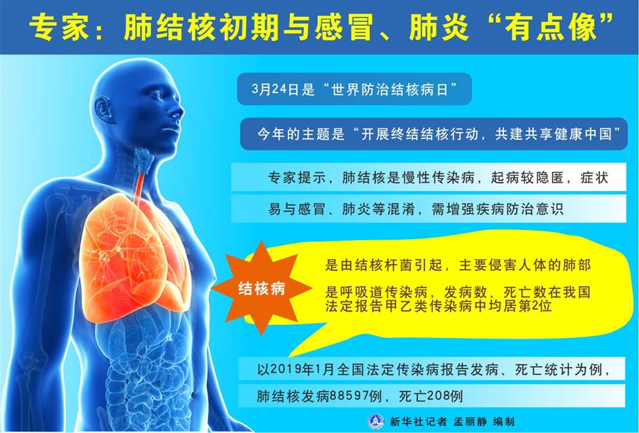 （圖表）[世界防治結(jié)核病日]專家：肺結(jié)核初期與感冒、肺炎“有點(diǎn)像”