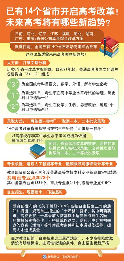 （圖表）[新華視點(diǎn)]已有14個(gè)省市開啟高考改革！未來高考將有哪些新趨勢？