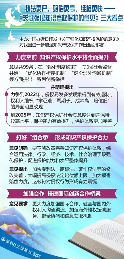 （圖表）[新華調查]執(zhí)法更嚴、賠償更高、維權更快——《關于強化知識產(chǎn)權保護的意見》三大看點
