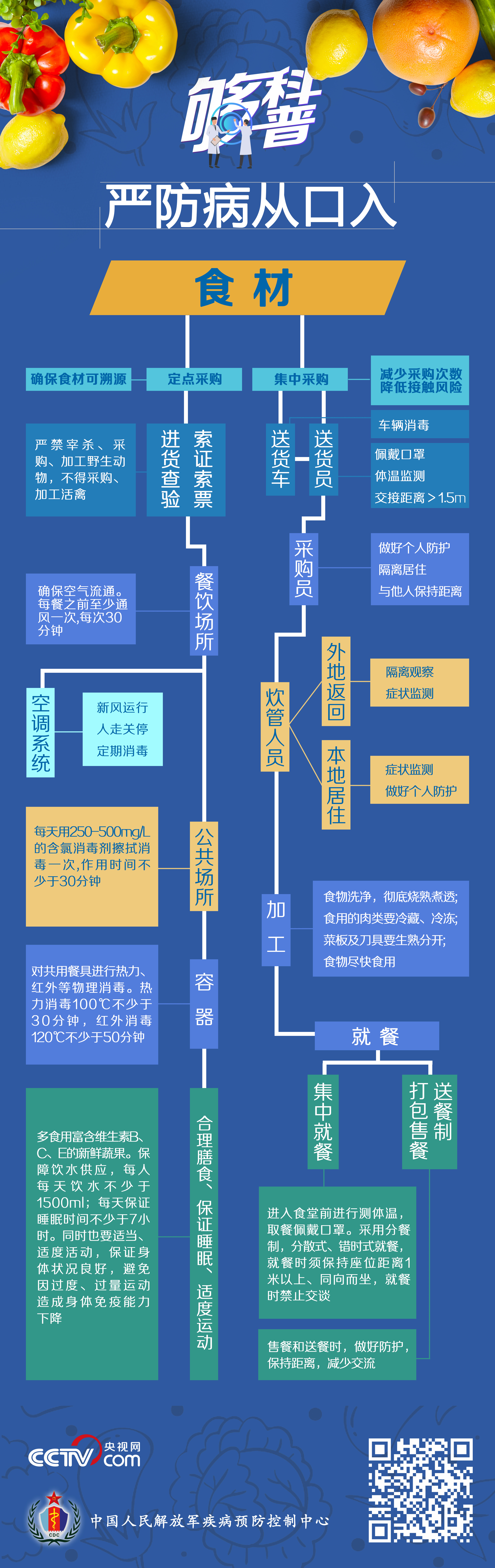 。