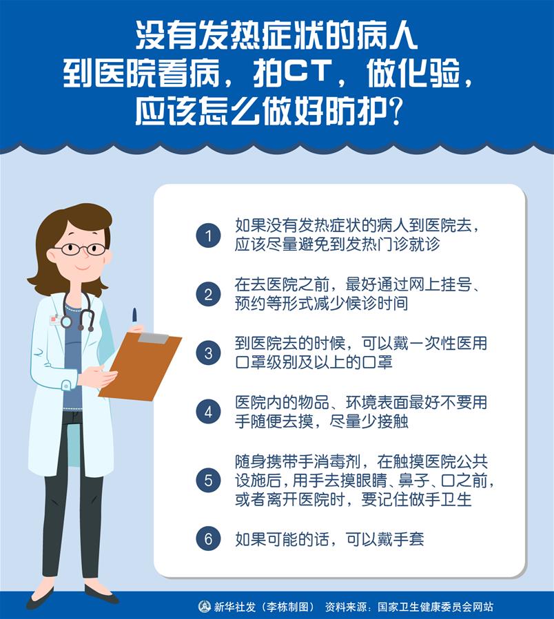 （圖表）［聚焦疫情防控］沒有發(fā)熱癥狀的病人到醫(yī)院看病，拍CT，做化驗，應該怎么做好防護？