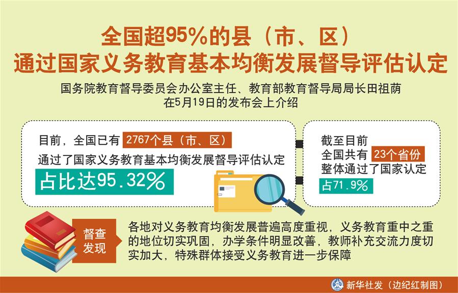 （圖表）［教育］全國超95％的縣（市、區(qū)）通過國家義務(wù)教育基本均衡發(fā)展督導(dǎo)評(píng)估認(rèn)定