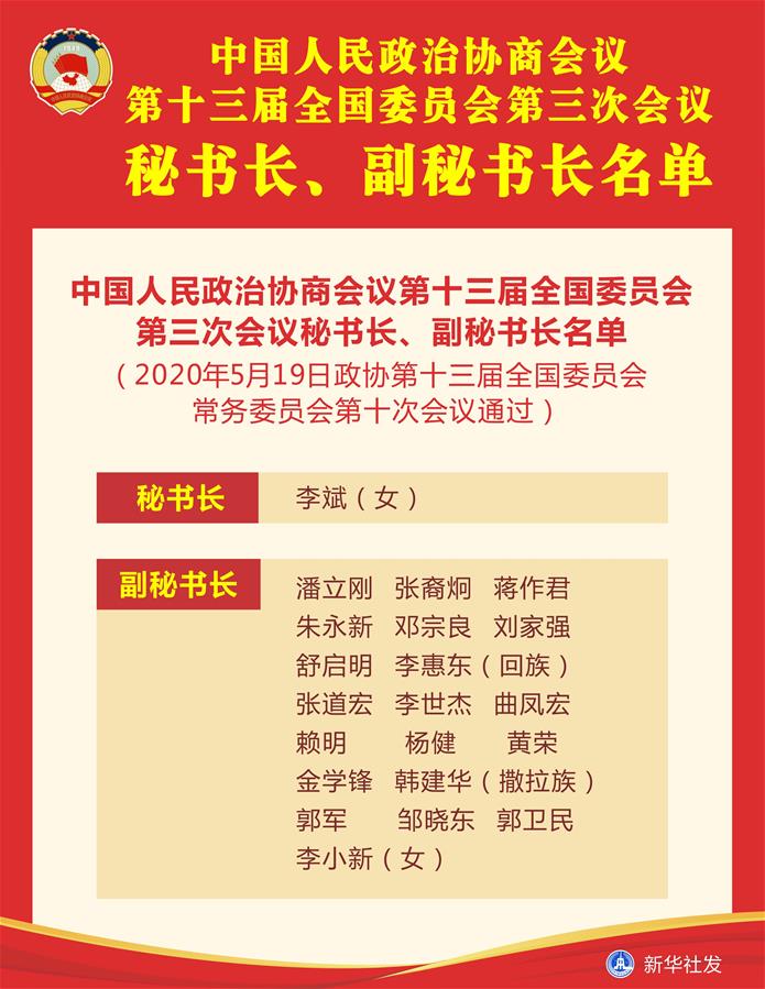 （圖表）［兩會(huì)］中國人民政治協(xié)商會(huì)議第十三屆全國委員會(huì)第三次會(huì)議秘書長、副秘書長名單