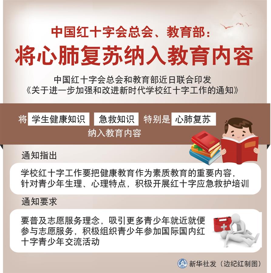 （圖表）［社會］中國紅十字會總會、教育部：將心肺復(fù)蘇納入教育內(nèi)容