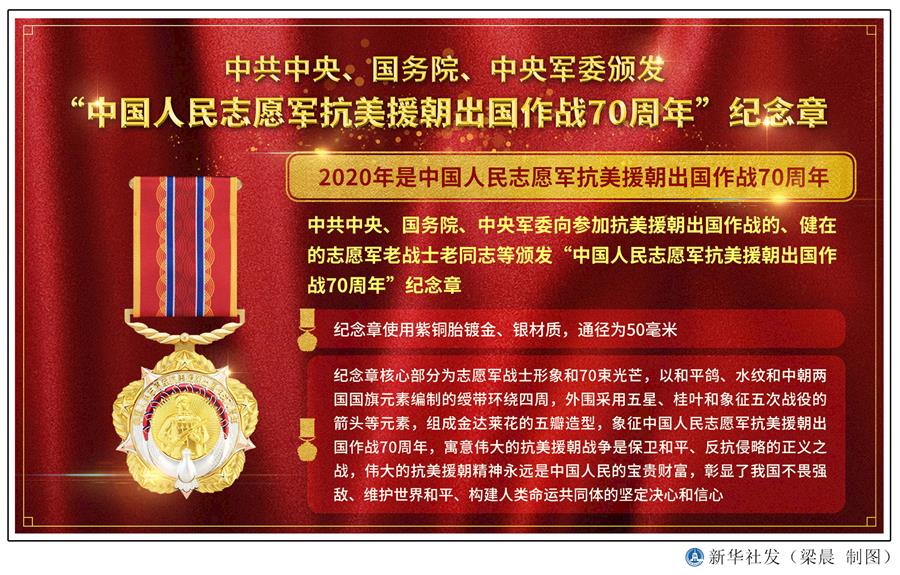  （圖表）［時政］中共中央、國務(wù)院、中央軍委頒發(fā)“中國人民志愿軍抗美援朝出國作戰(zhàn)70周年”紀(jì)念章 