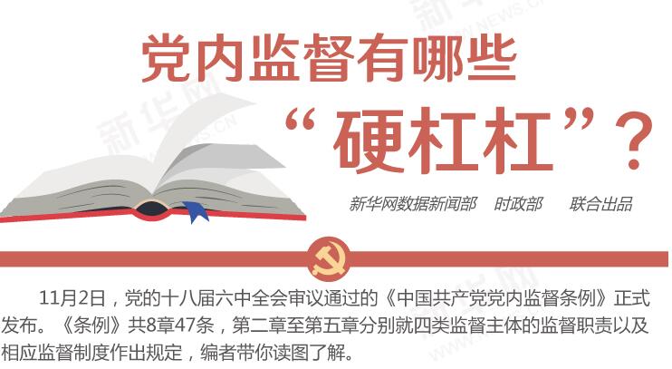圖解：黨內(nèi)監(jiān)督有哪些“硬杠杠”？