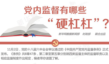 黨內(nèi)監(jiān)督有哪些“硬杠杠”？