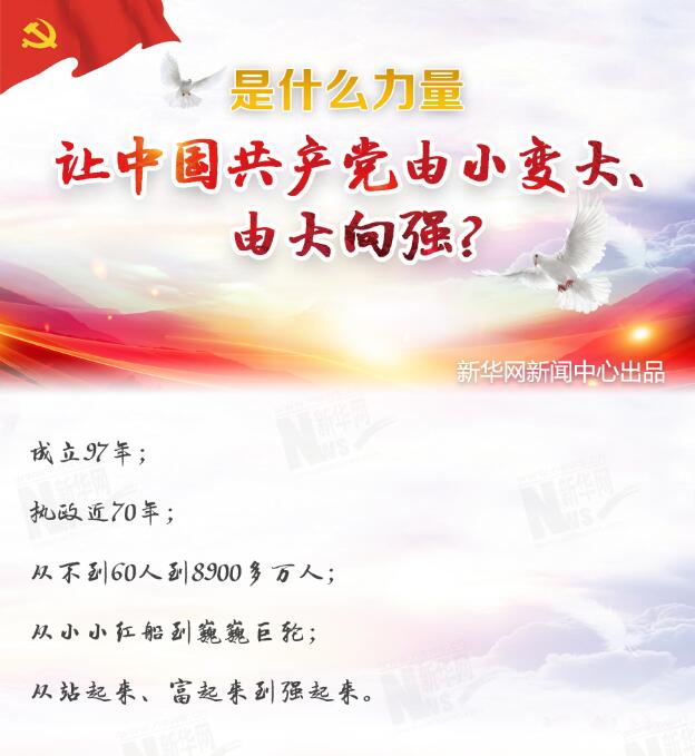 是什么力量讓中國共產(chǎn)黨由小變大、由大向強？