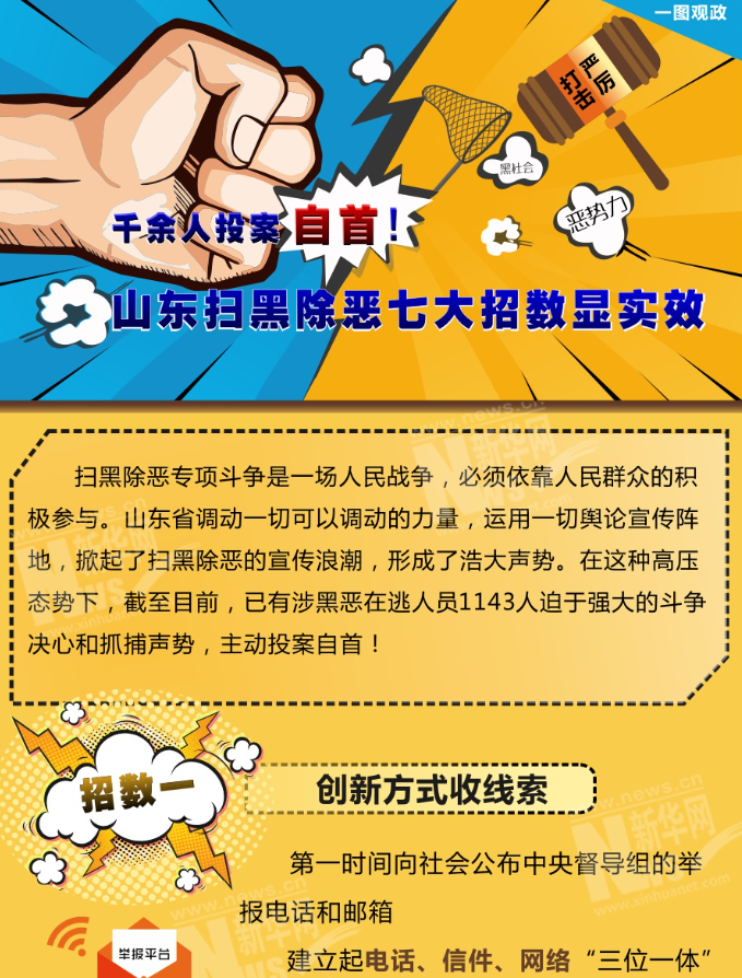 千余人投案自首！山東掃黑除惡七大招數(shù)顯實(shí)效