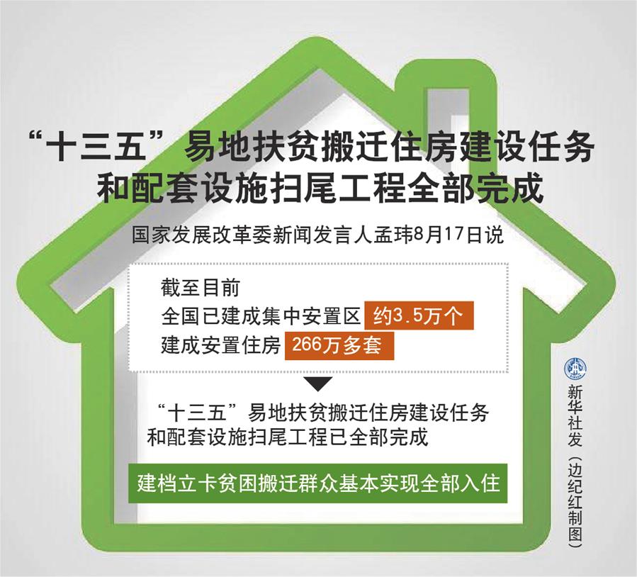 “十三五”易地扶貧搬遷住房建設(shè)任務和配套設(shè)施掃尾工程全部完成