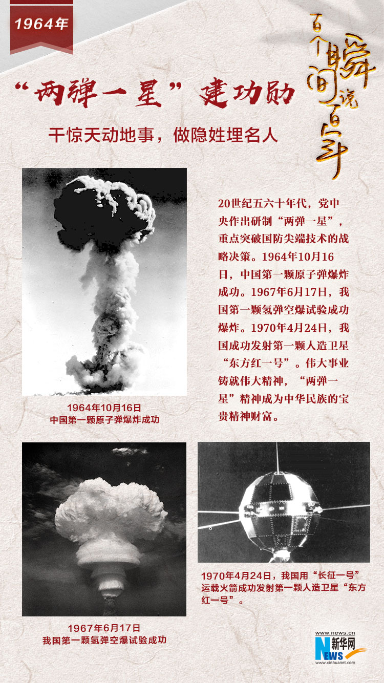 1964，“兩彈一星”建功勛