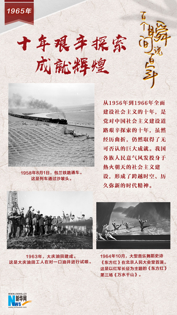 1965，十年艱辛探索成就輝煌