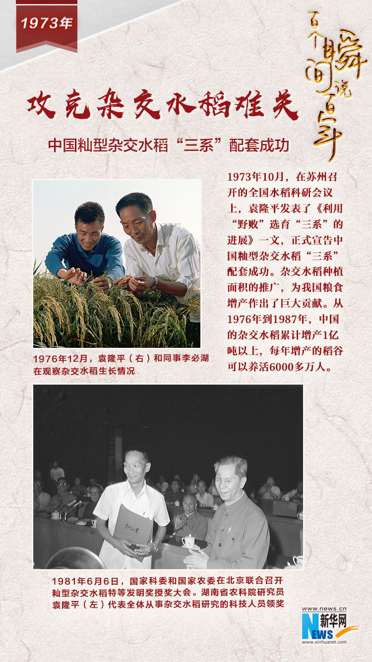 1973，攻克雜交水稻難關(guān)