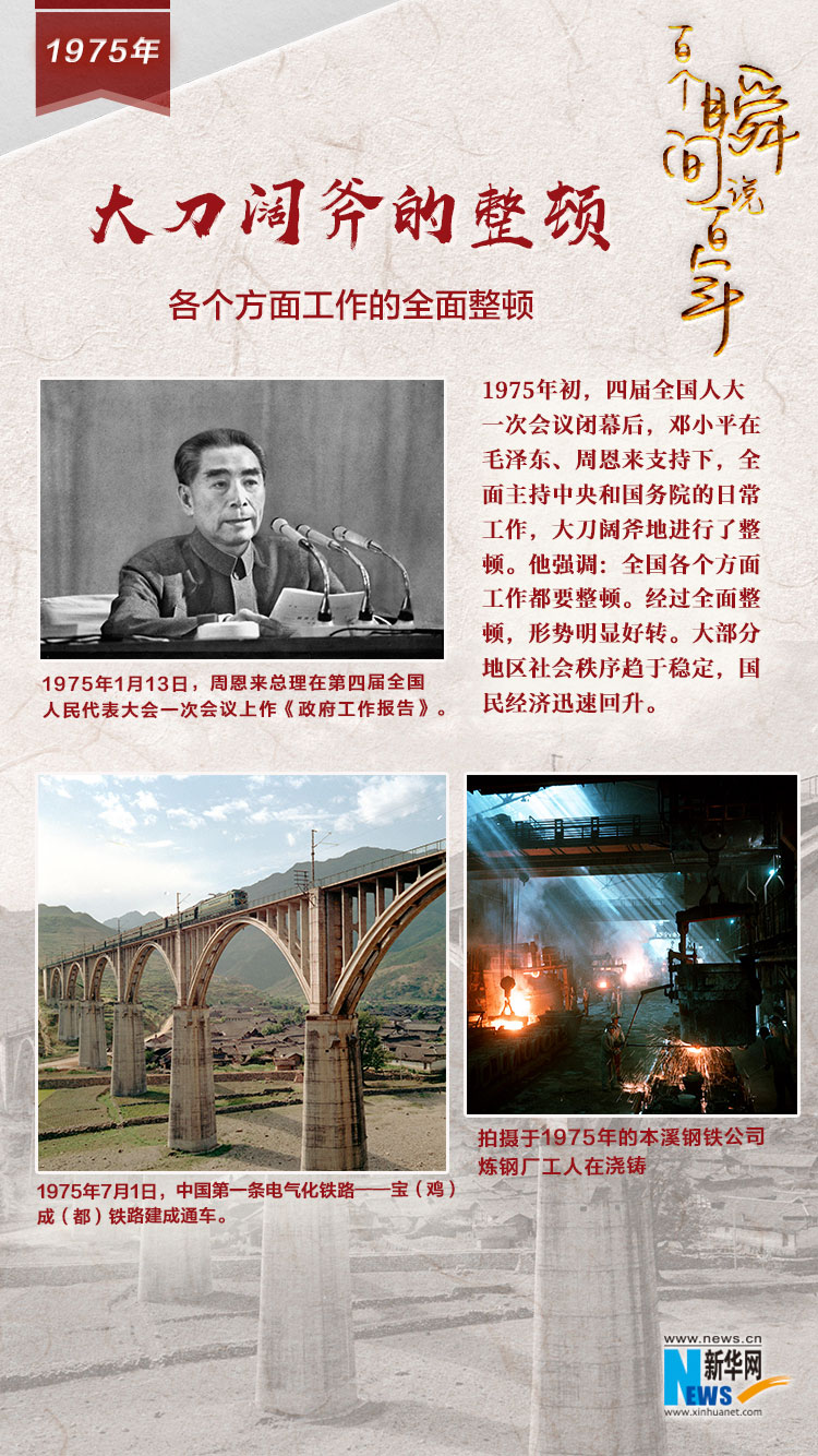1975，大刀闊斧的整頓