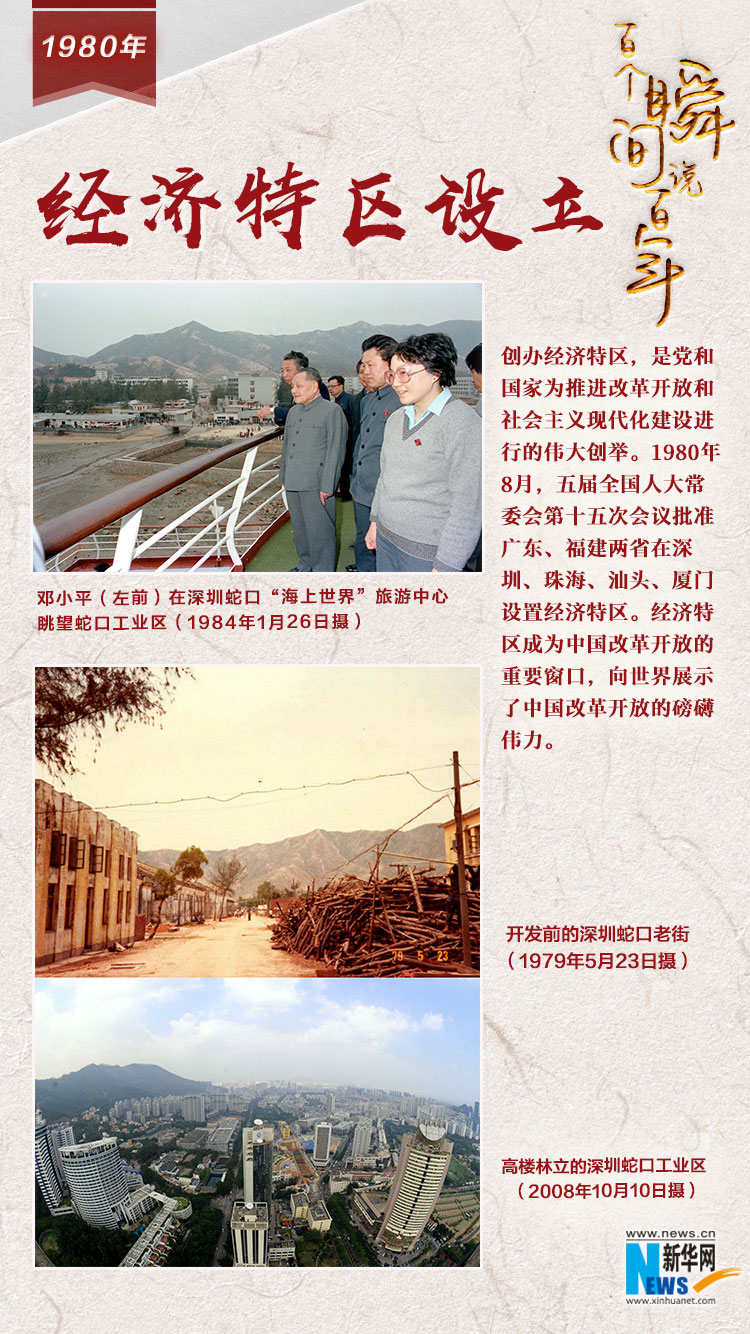 1980，經(jīng)濟(jì)特區(qū)設(shè)立