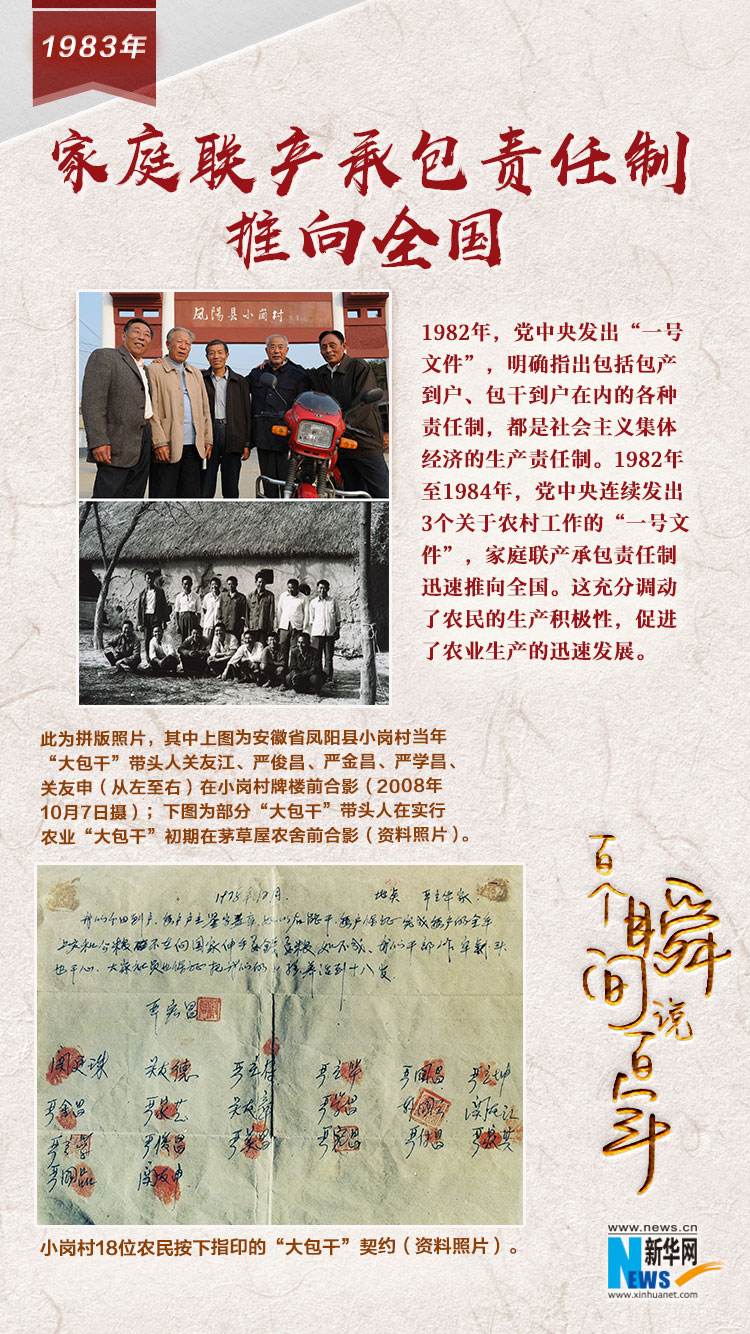 1983，家庭聯(lián)產(chǎn)承包責(zé)任制推向全國