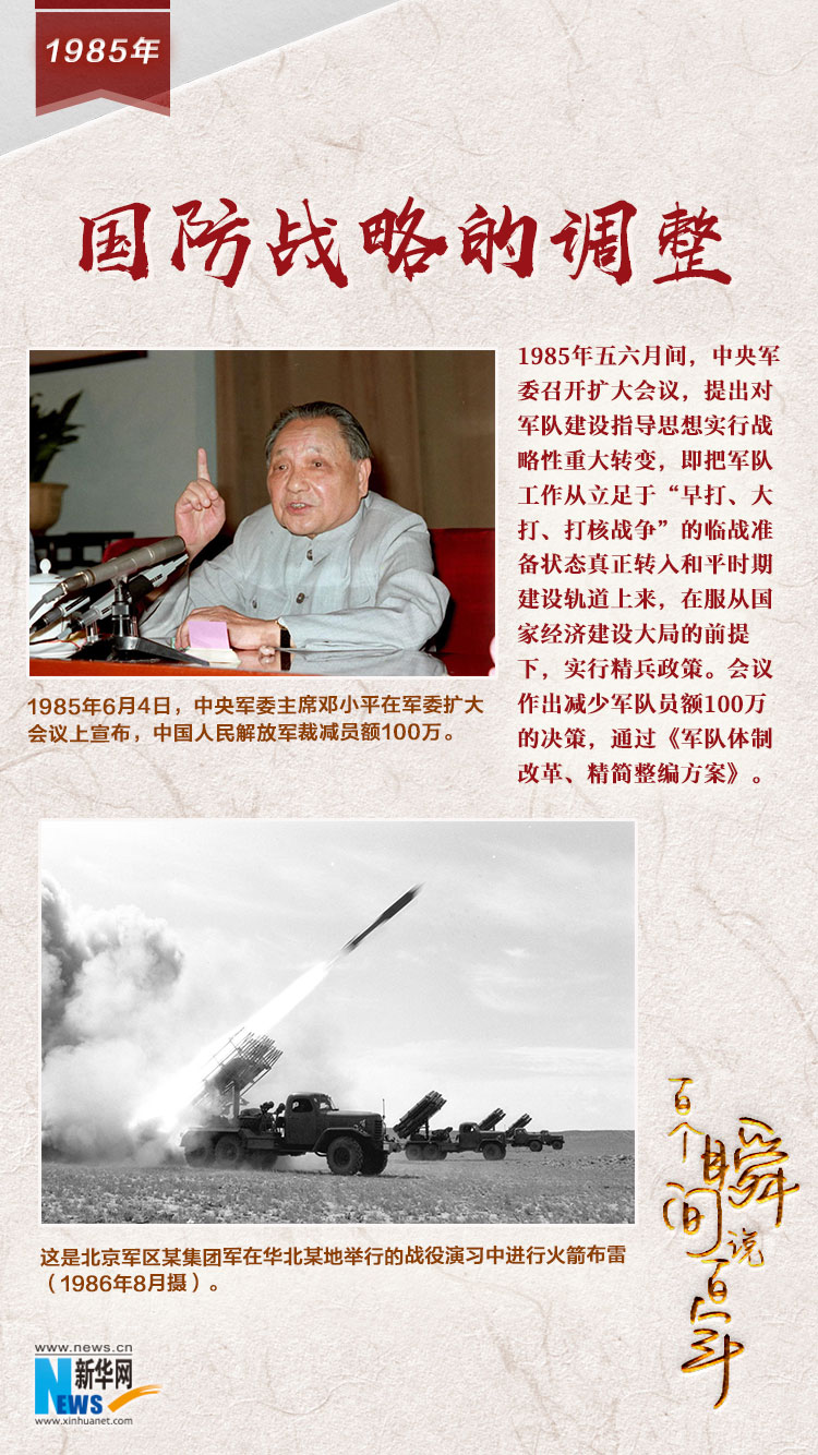 1985，國防戰(zhàn)略的調(diào)整
