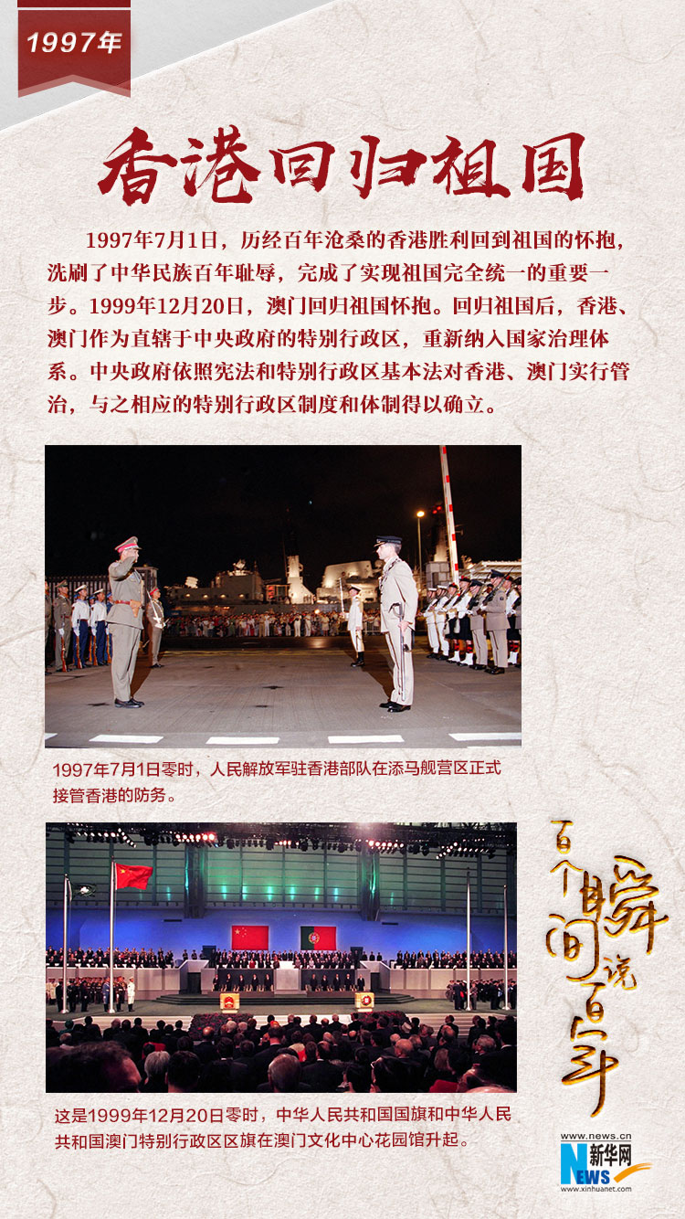 1997，香港回歸祖國