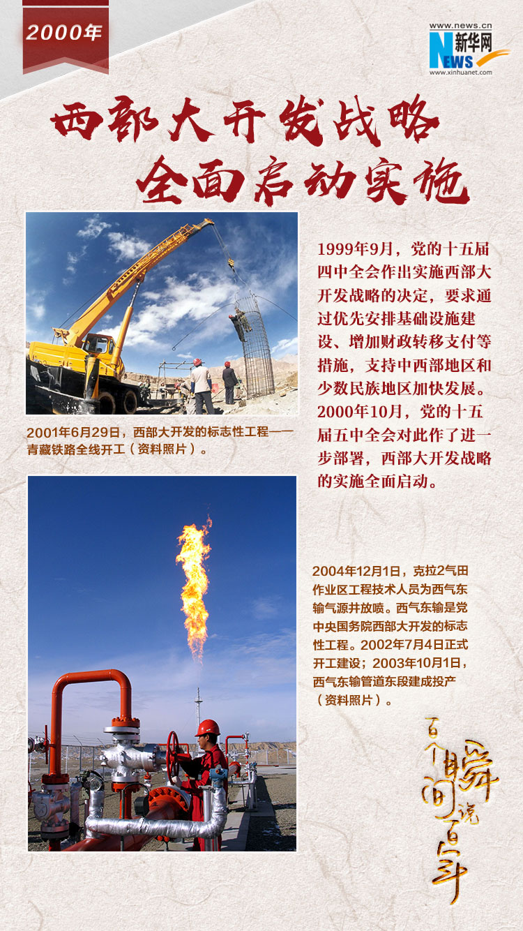 2000，西部大開發(fā)戰(zhàn)略全面啟動實(shí)施