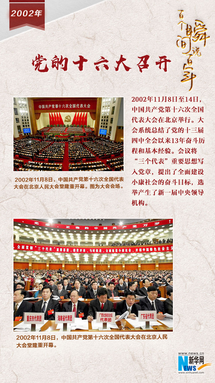 2002，黨的十六大召開