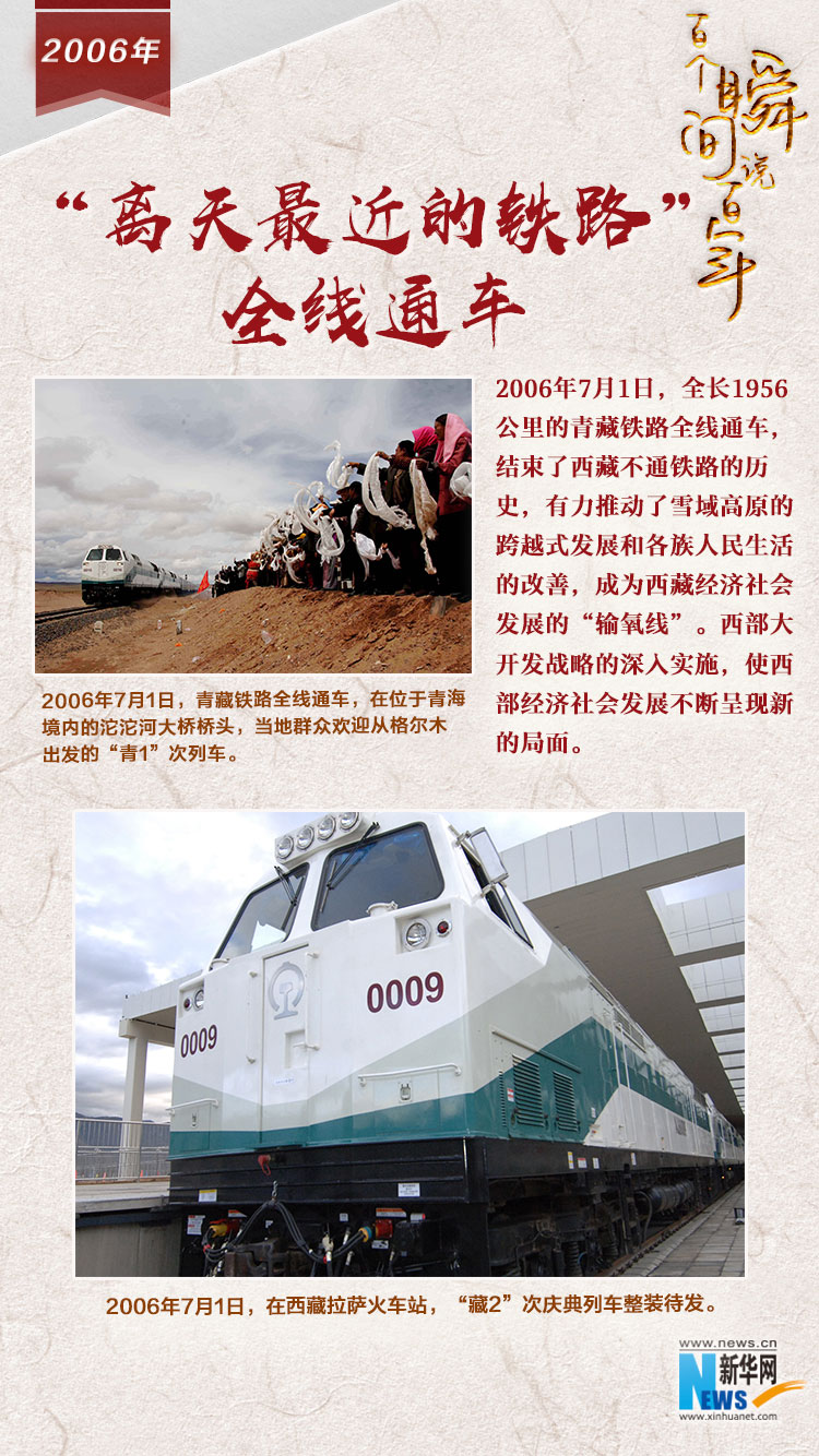 2006，“離天最近的鐵路”全線通車