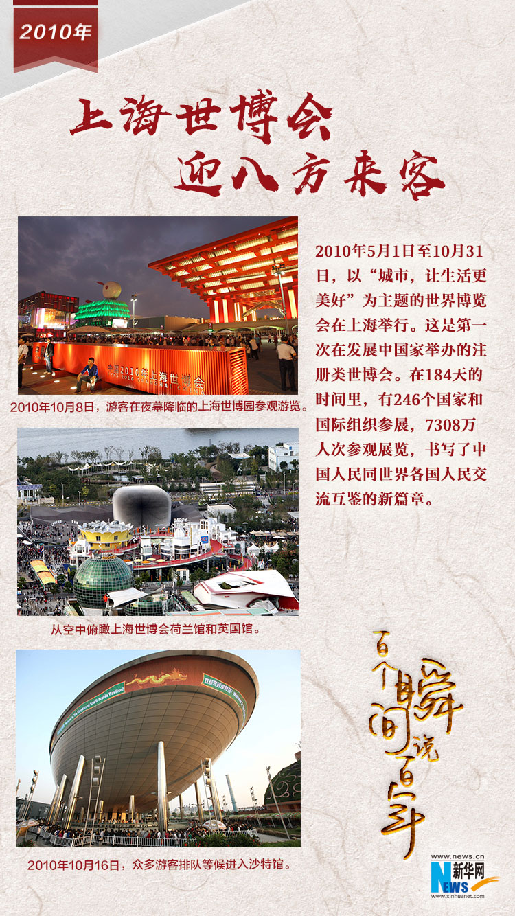 2010，上海世博會迎八方來客