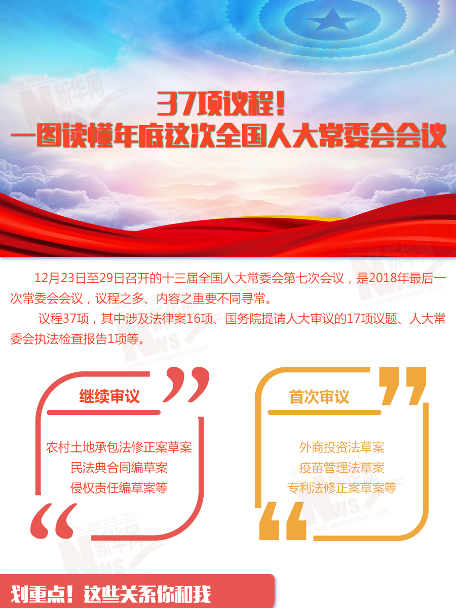 37項(xiàng)議程！一圖讀懂年底這次全國人大常委會(huì)會(huì)議